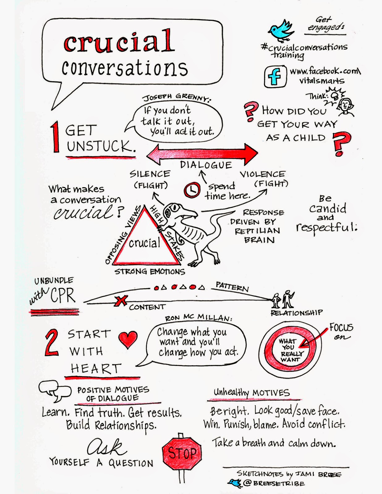 crucial conversations chapter 6 summary