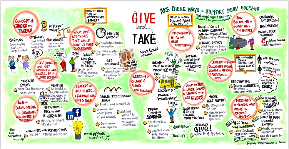 Book-Review-Give-and-Take-Adam-Grant