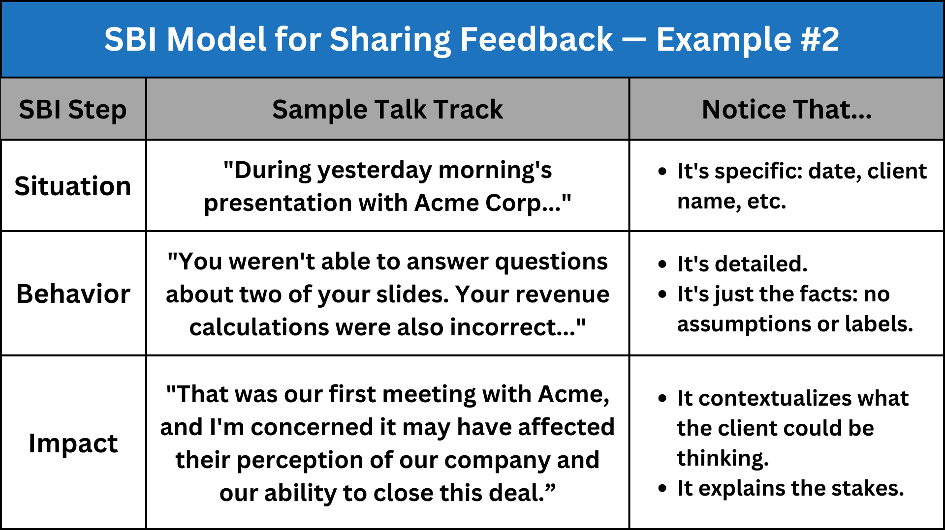 Struggling To Give Feedback? Try This 3-Step Formula.