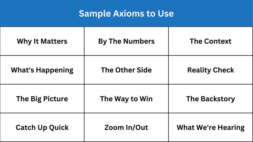 Sample Axioms to Use