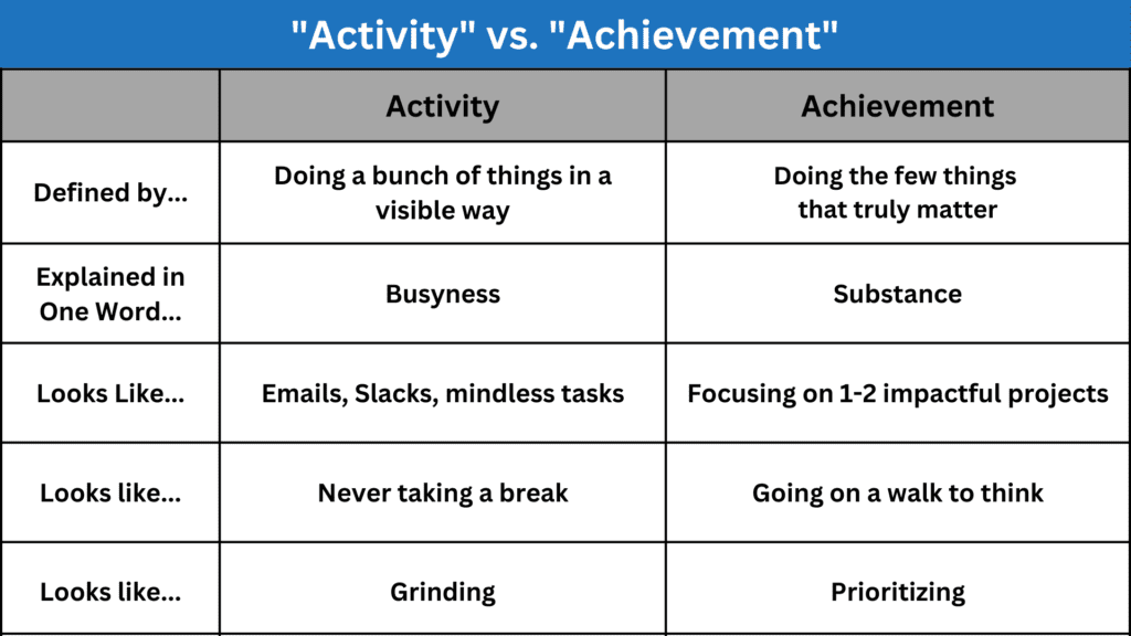 Activity vs. Achievement