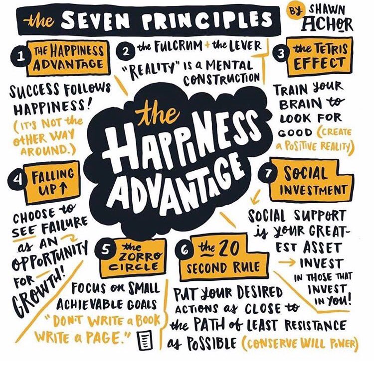 The-Happiness-Advantage-7-principles