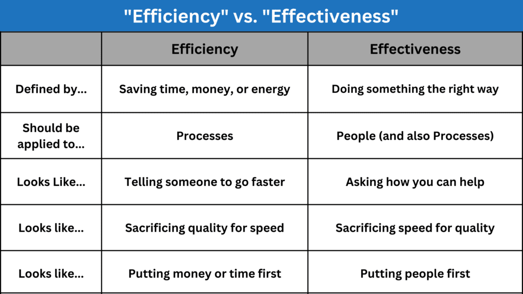 Efficiency vs. Effectiveness