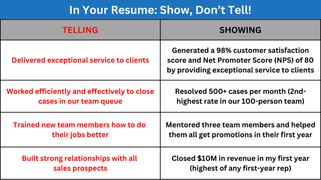 Showing vs Telling in a Resume