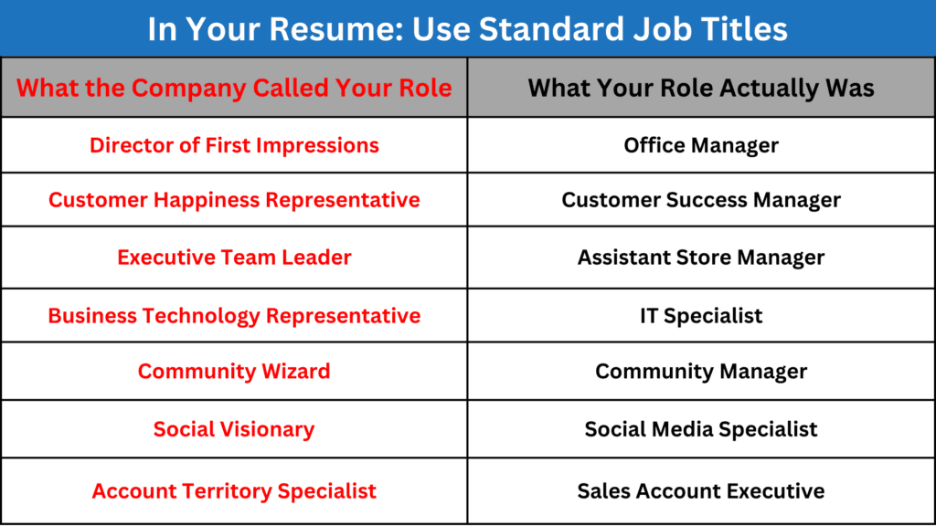 Use Standard Job Titles in Your Resume
