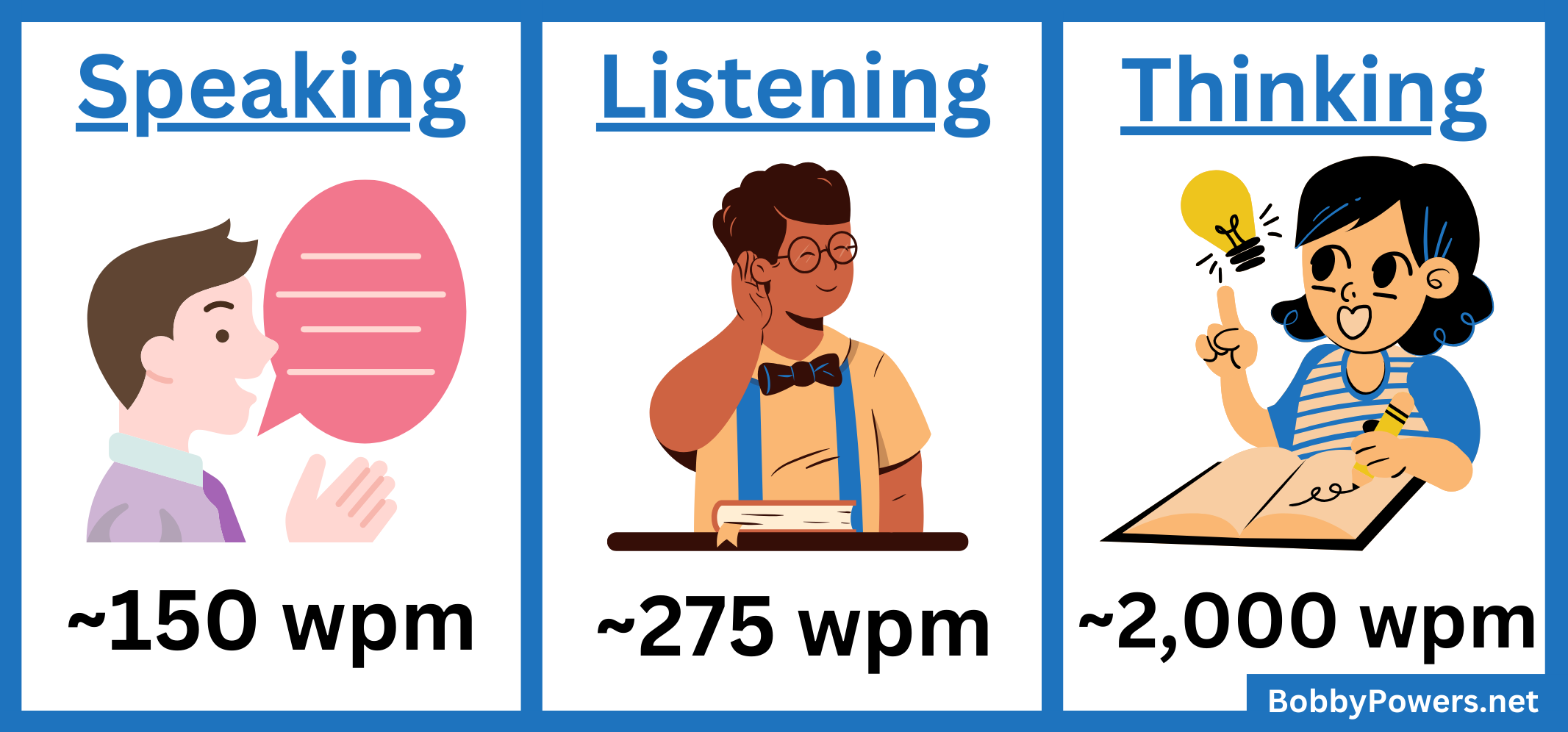 What Makes Listening So Difficult (shorter)